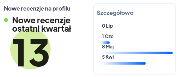 Najlepszy sklep z meblami Gdańsk, najlepszy salon meblowy Gdańsk, sklep z meblami